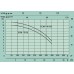 MARINA ECM 100-DS погружной дренажный насос